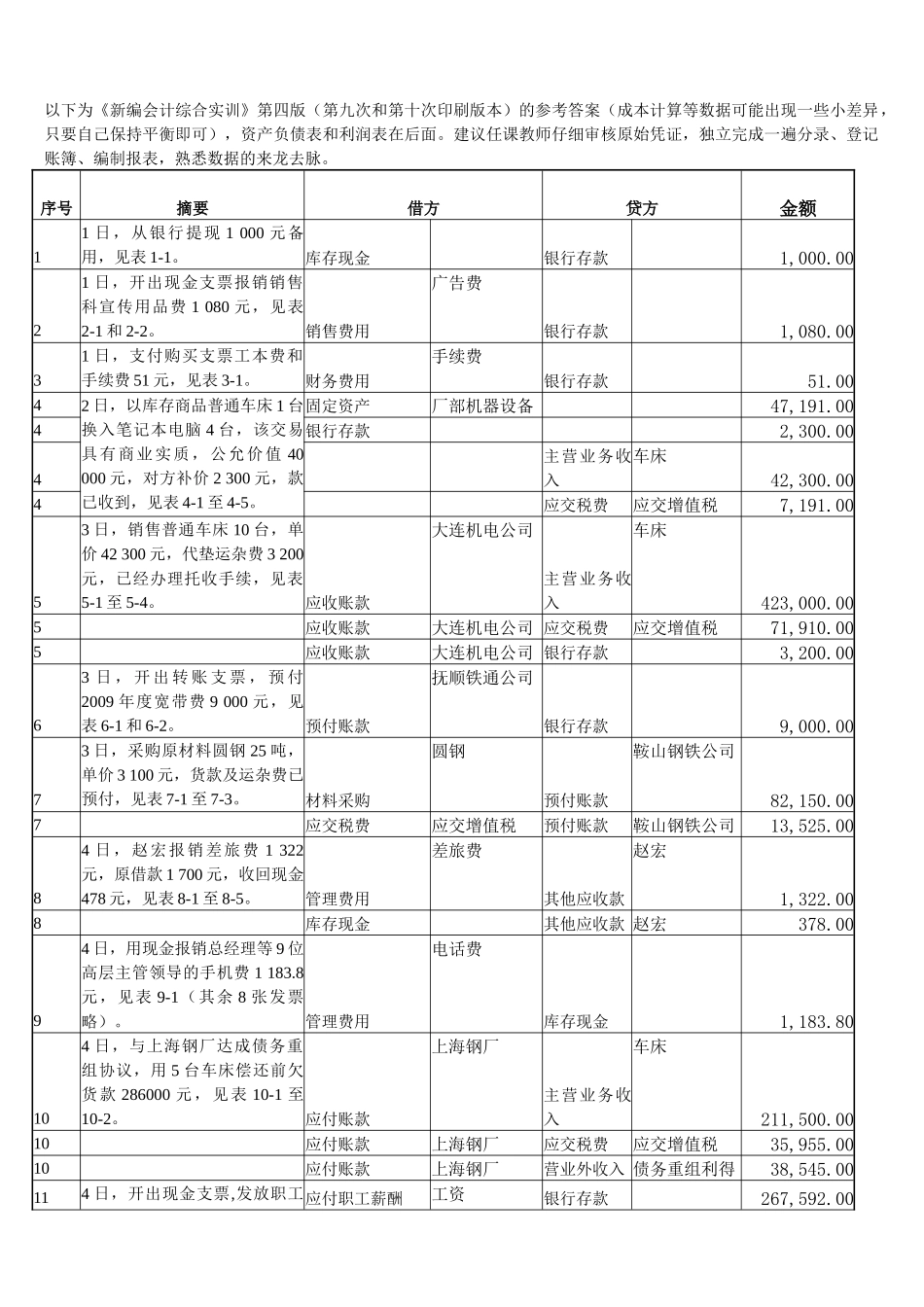 《新编会计综合实训》第四版 参考答案_第1页