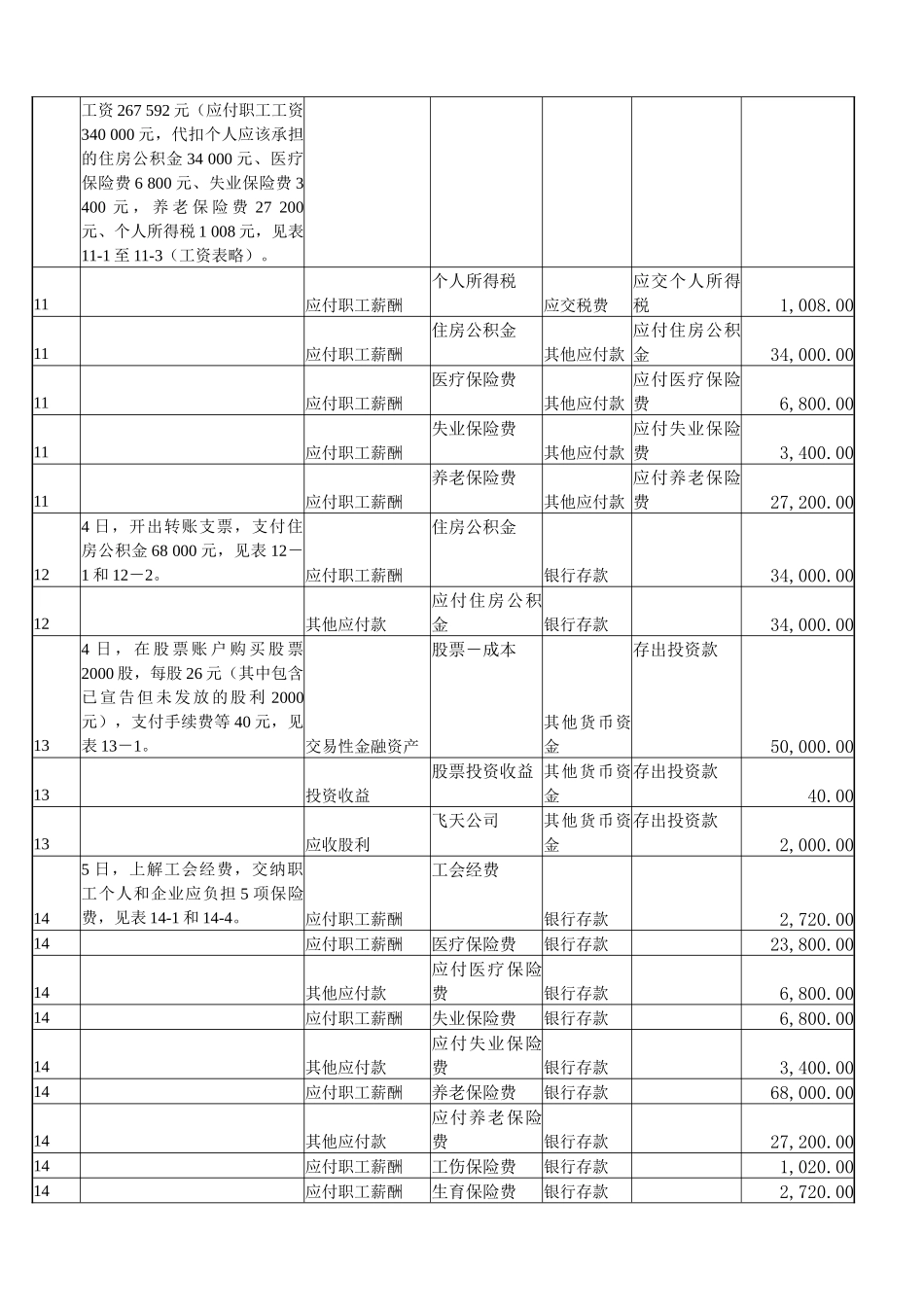《新编会计综合实训》第四版 参考答案_第2页
