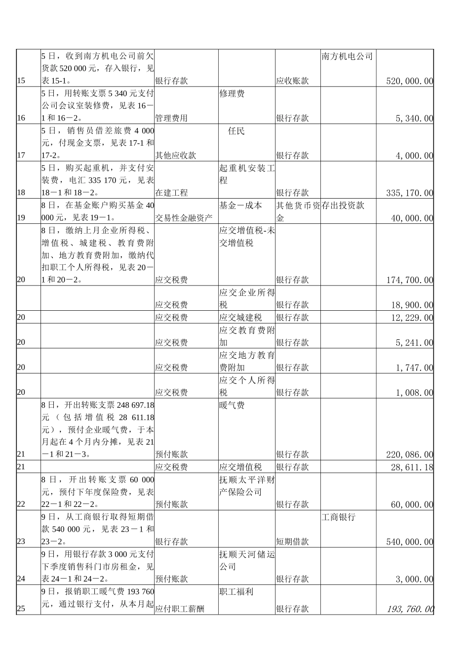 《新编会计综合实训》第四版 参考答案_第3页