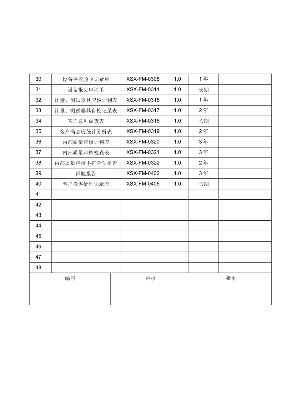 XSX-FM-0106质量记录一览表_第2页