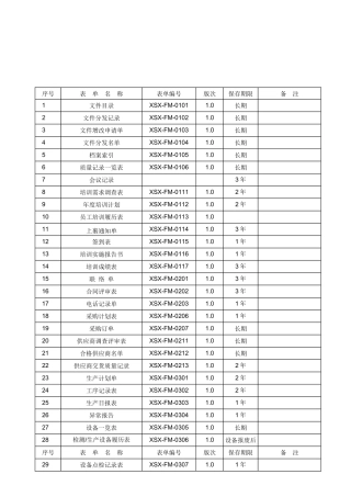 XSX-FM-0106质量记录一览表