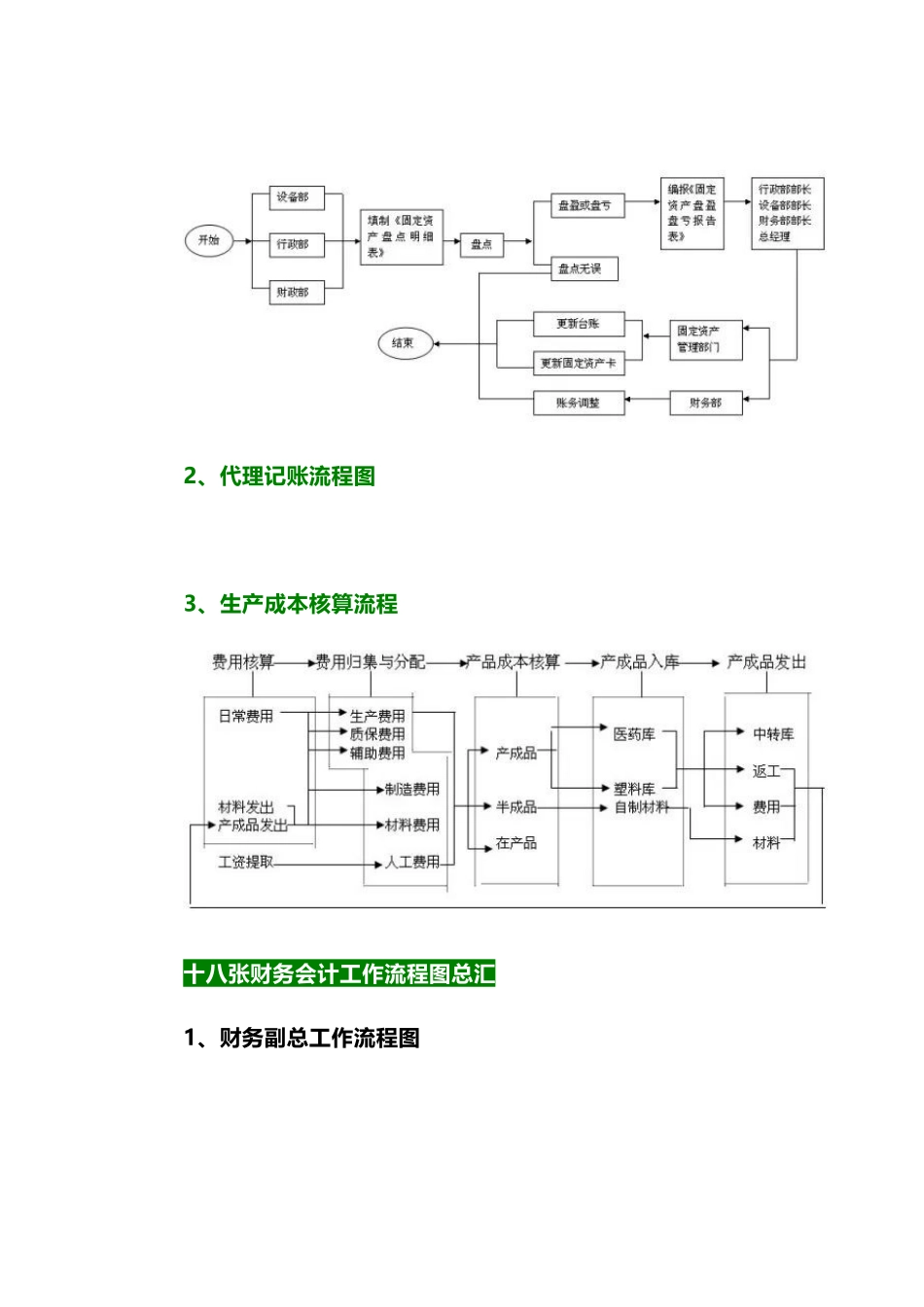超全！财务会计工作的22张张流程表，收好不谢！_第2页