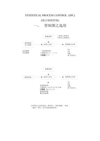 SPC统计制程品管