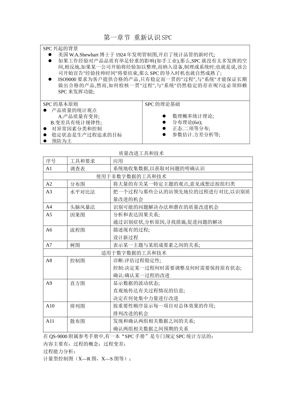 spc基础培训资料_第1页