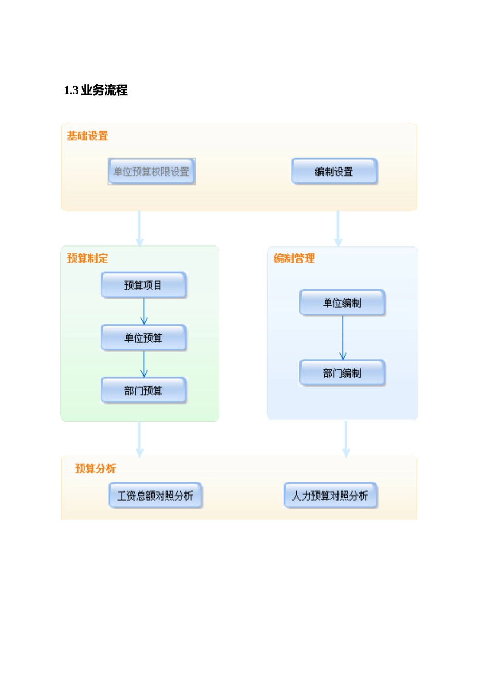 HR人力资源预算篇_第3页