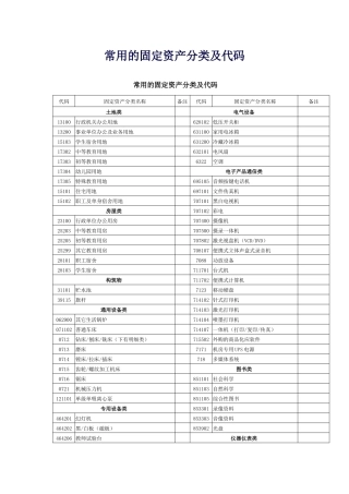 常用的固定资产分类及代码