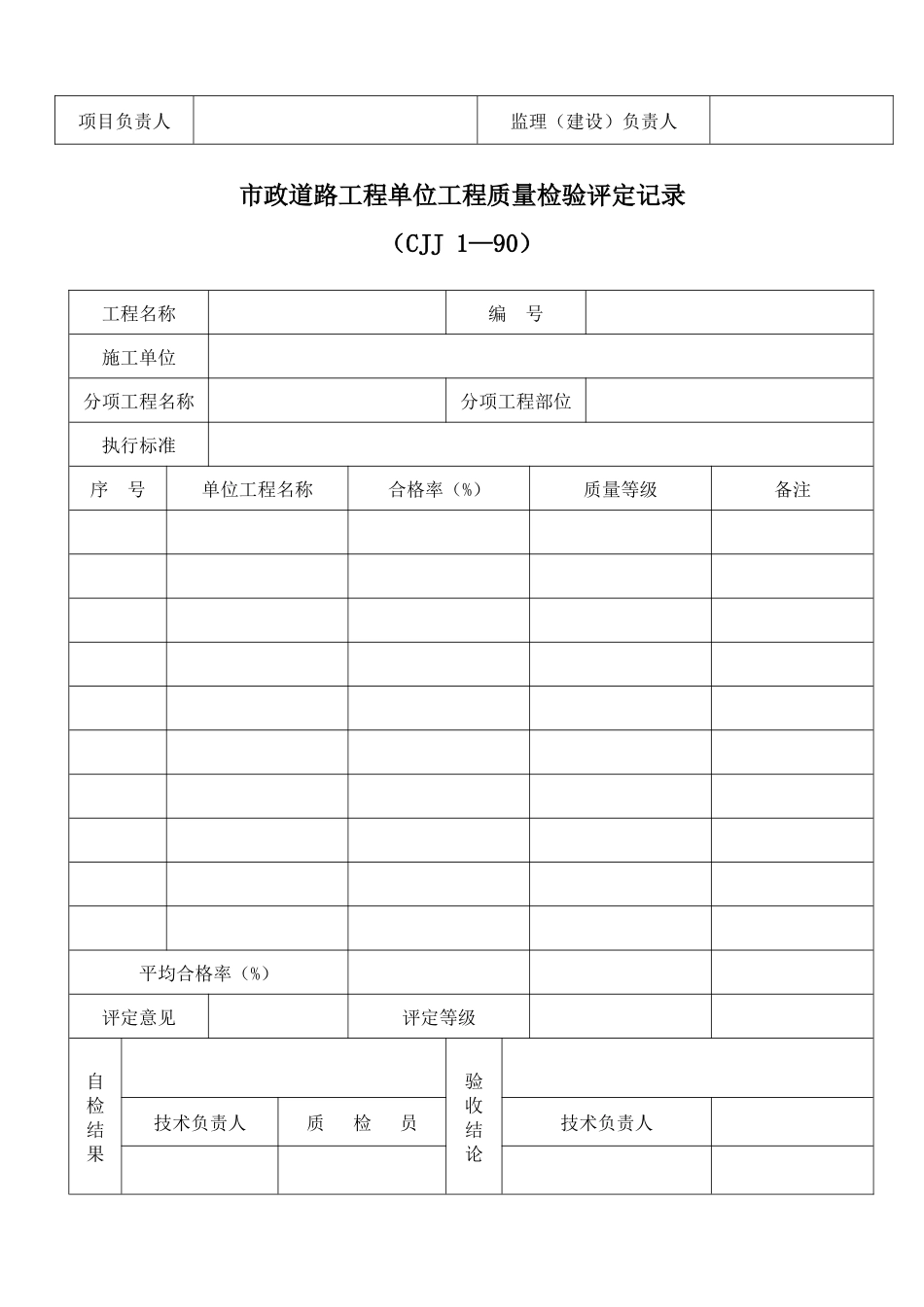 第7章市政道路工程质量检验评定基本要求用表_第3页