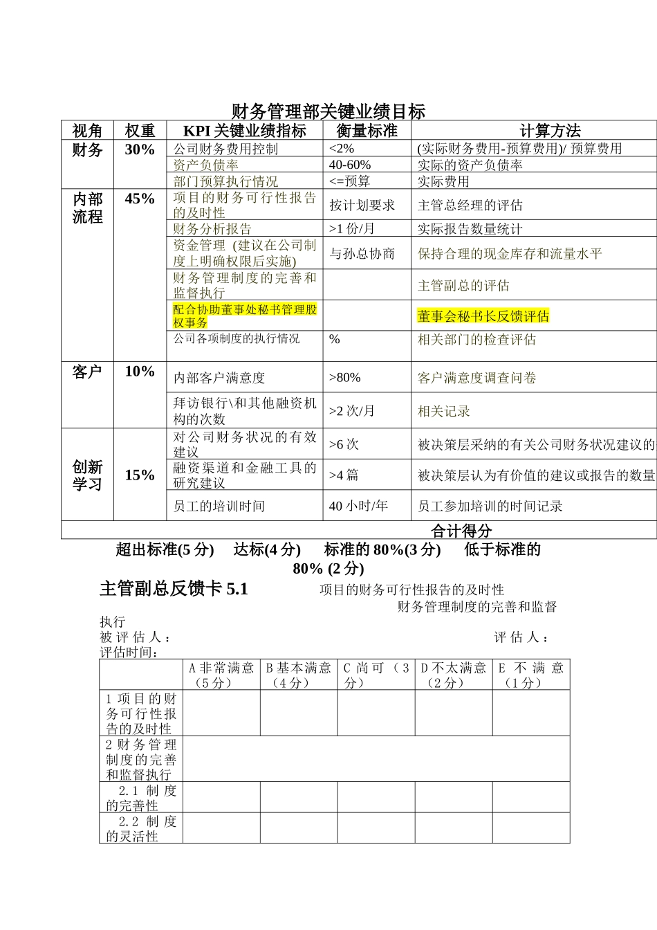 财务部财务管理细则( 21页)04_第1页