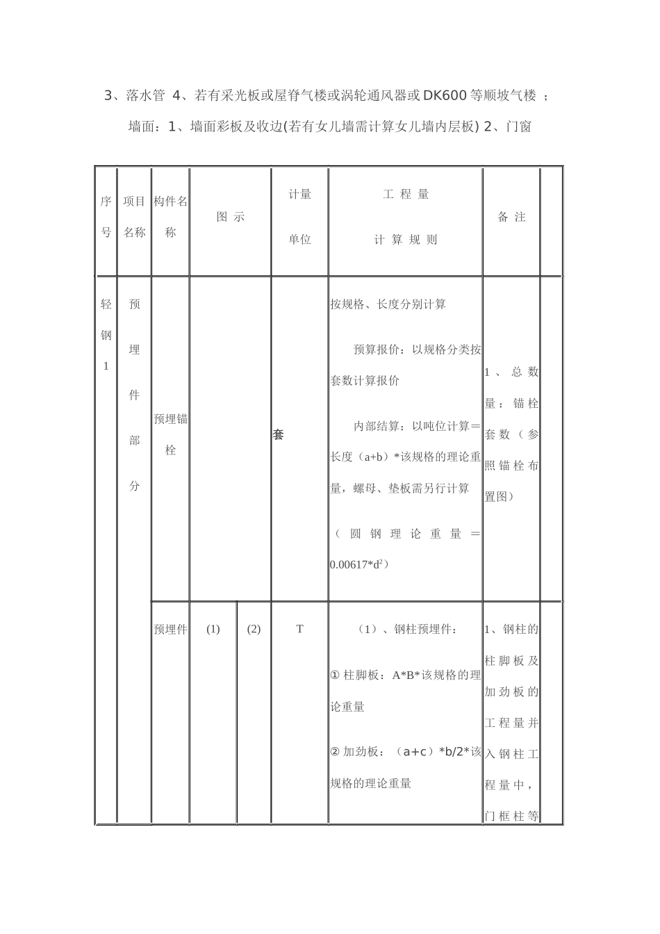 钢结构预算计算规则（33页）_第2页