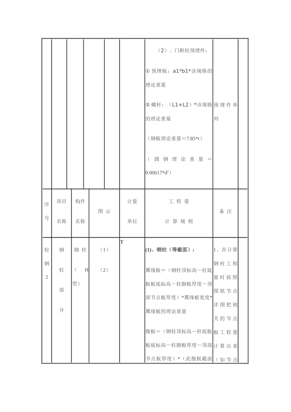钢结构预算计算规则（33页）_第3页