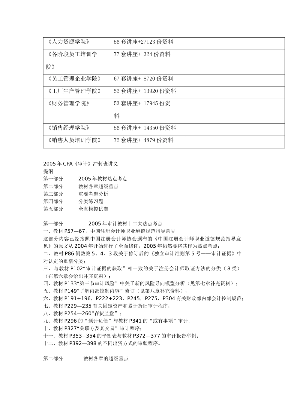 CPA《审计》冲刺班考试重点_第2页
