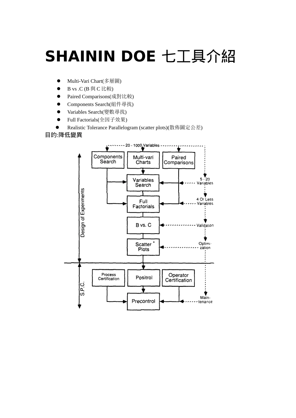 SHAININ DOE 七工具介紹1_第1页