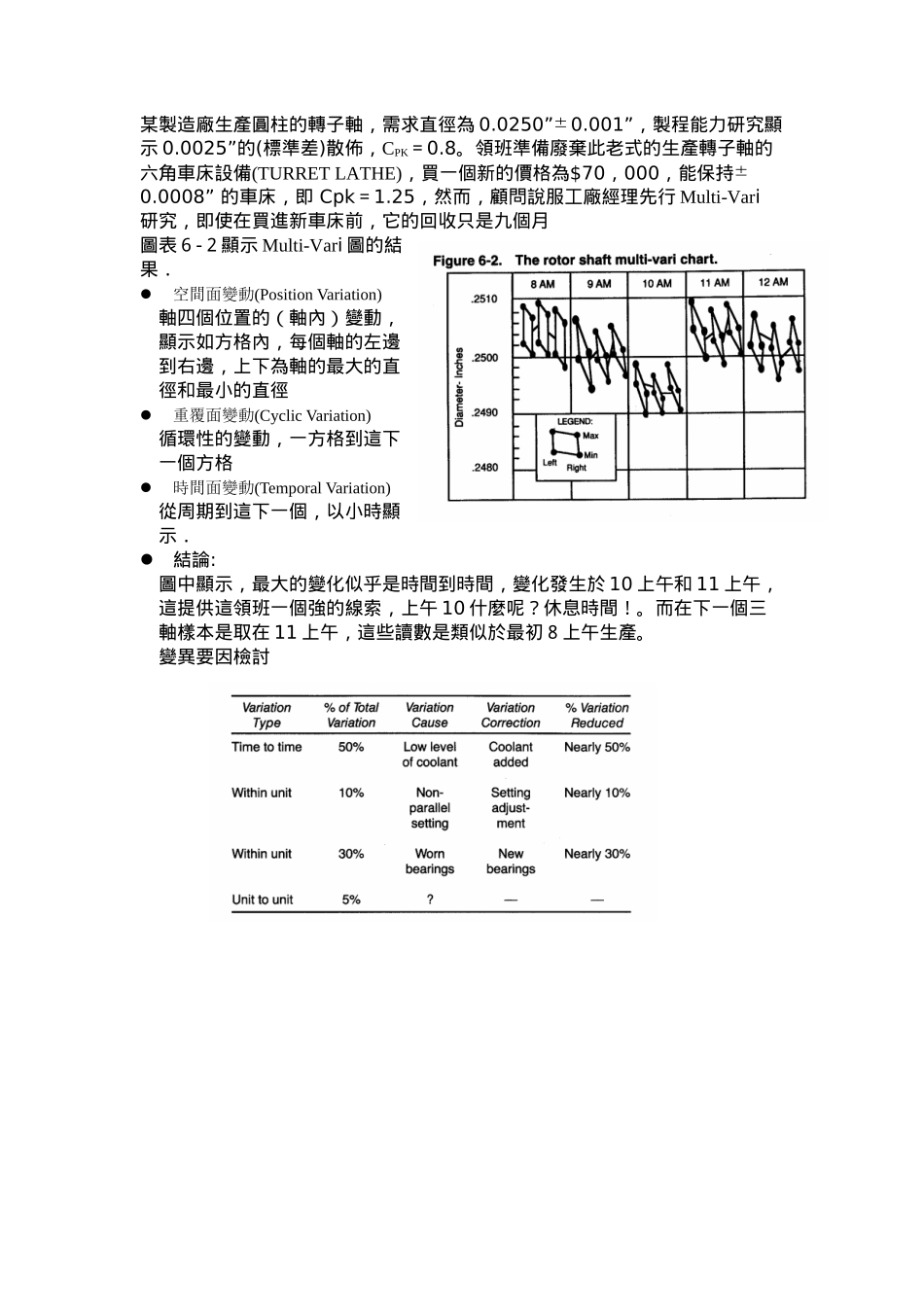 SHAININ DOE 七工具介紹1_第3页