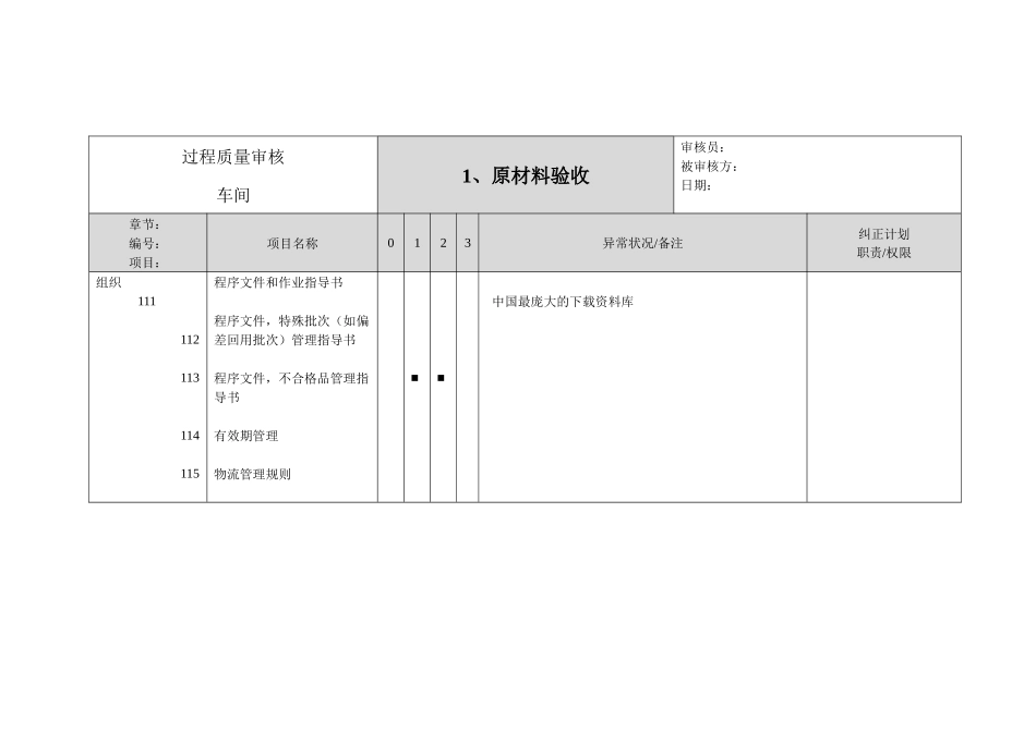 过程质量审核(doc 19)_第1页
