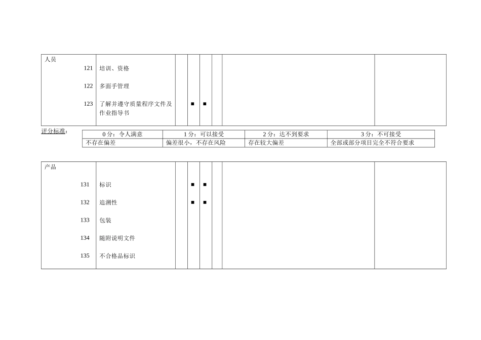 过程质量审核(doc 19)_第2页