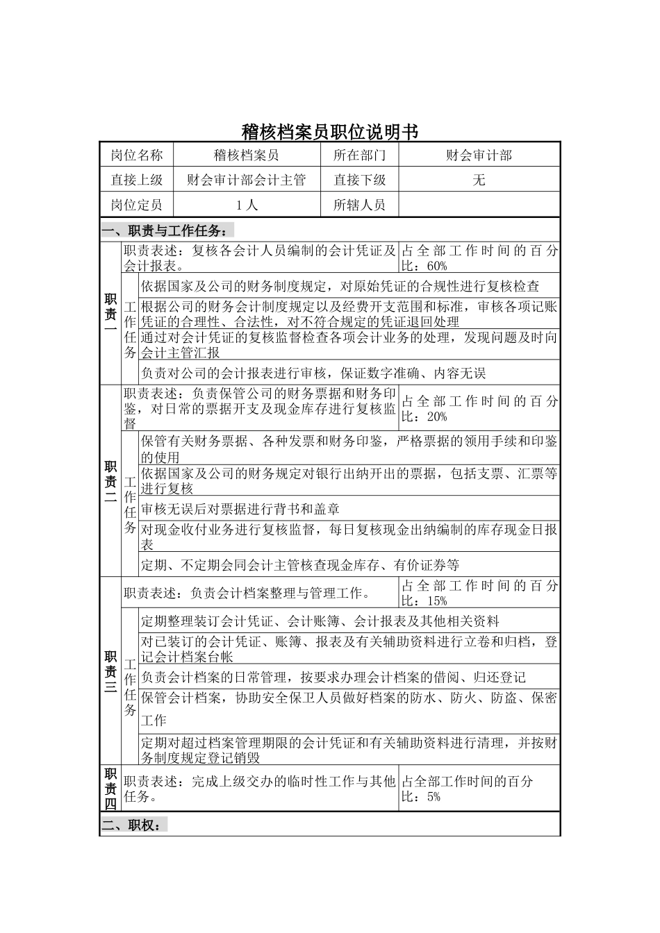 财会审计部稽核档案员职位说明书_第1页