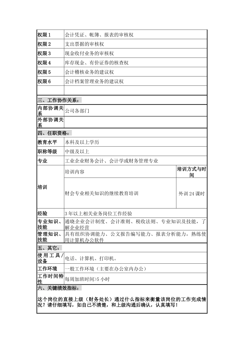 财会审计部稽核档案员职位说明书_第2页