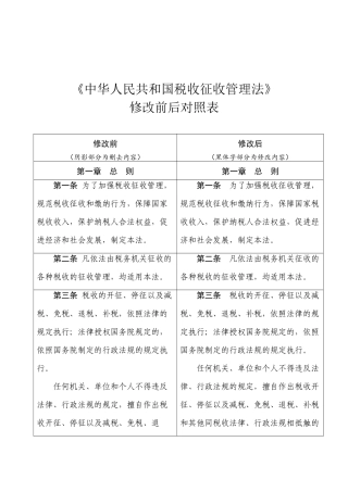 《中华人民共和国税收征收管理法》修订征求意见稿修改
