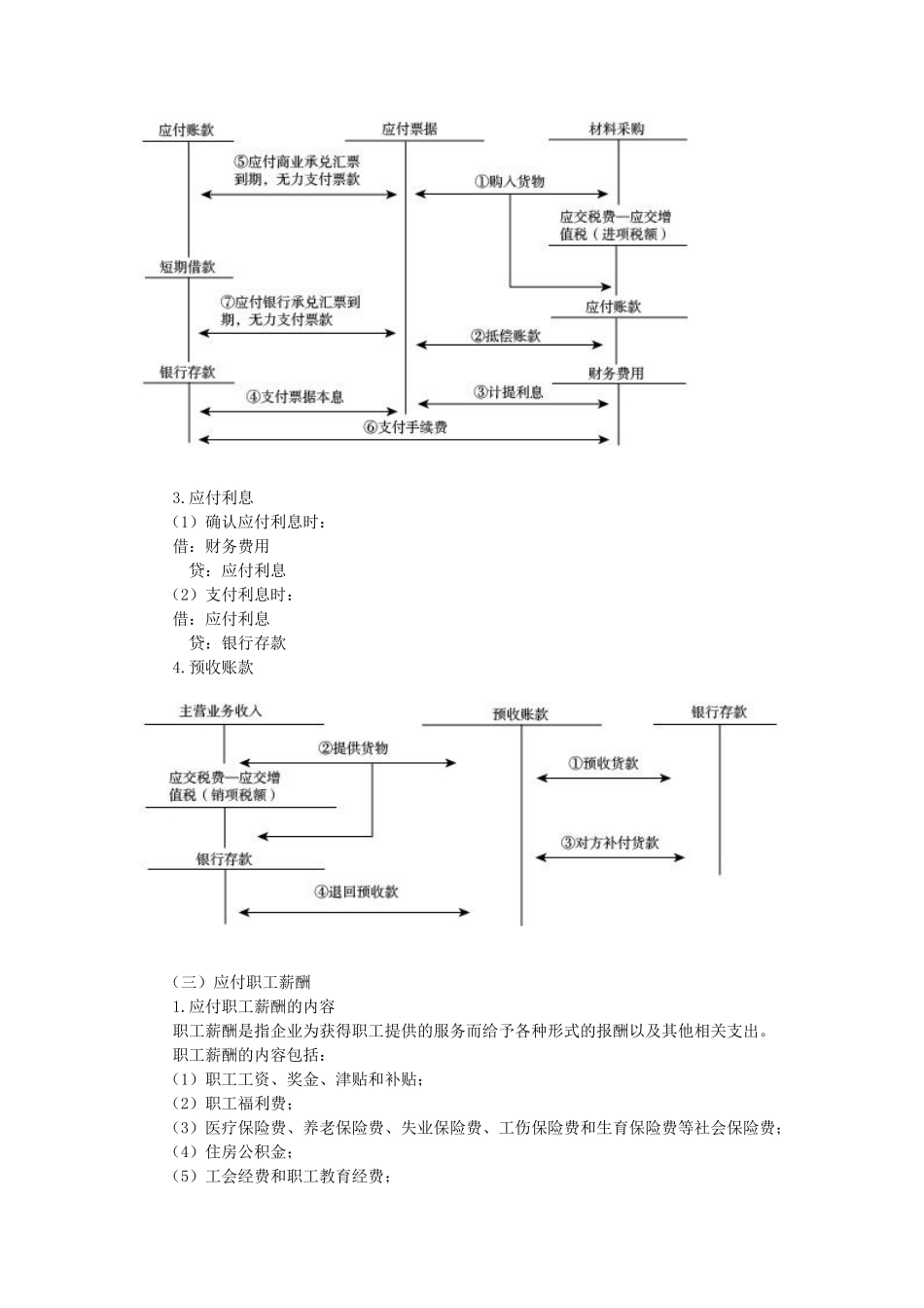 初级会计资料之负债_第2页