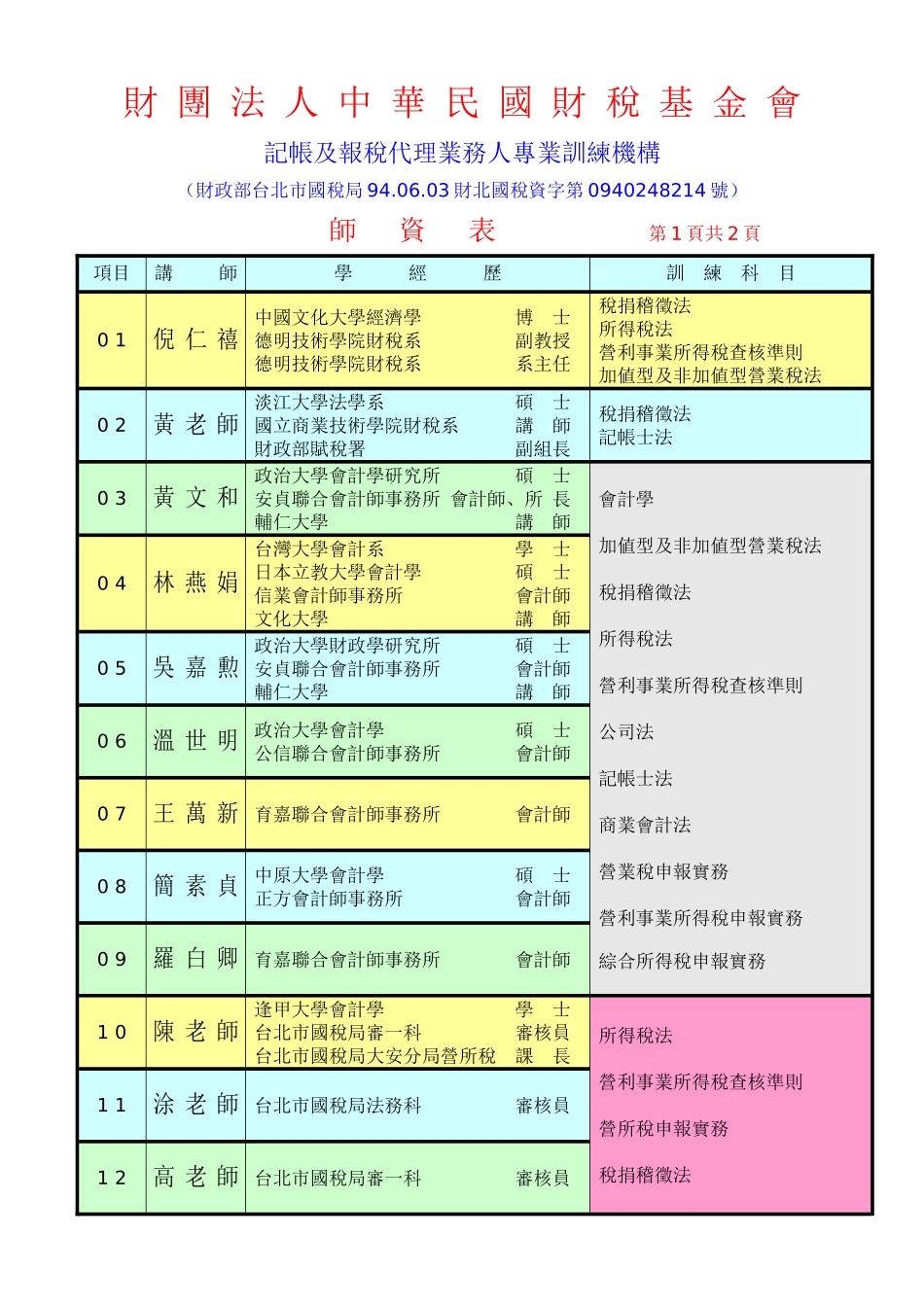 财团法人中华民国财税基金会_第1页
