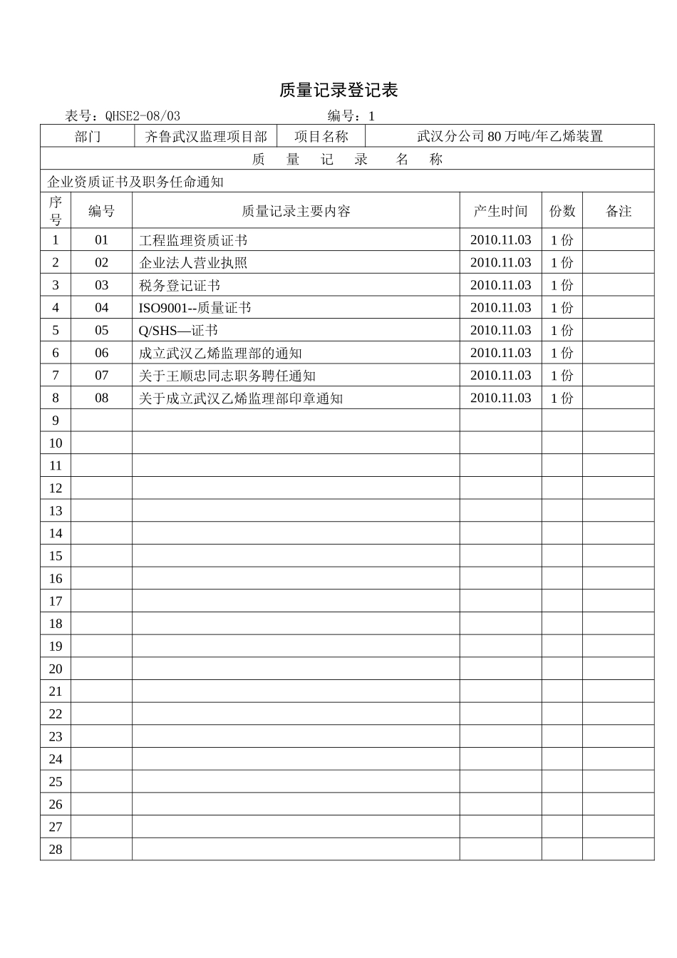 QHSE2-0803质量记录登记表_第1页