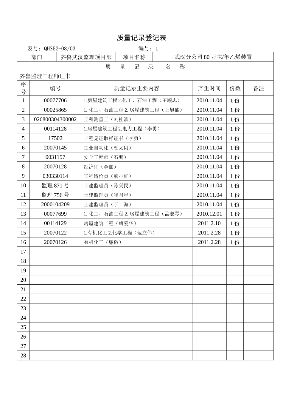 QHSE2-0803质量记录登记表_第2页
