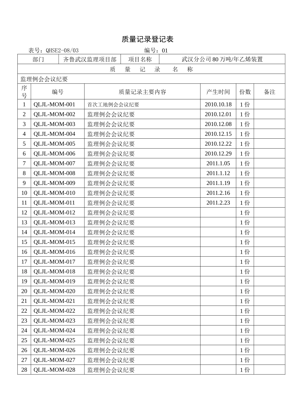 QHSE2-0803质量记录登记表_第3页