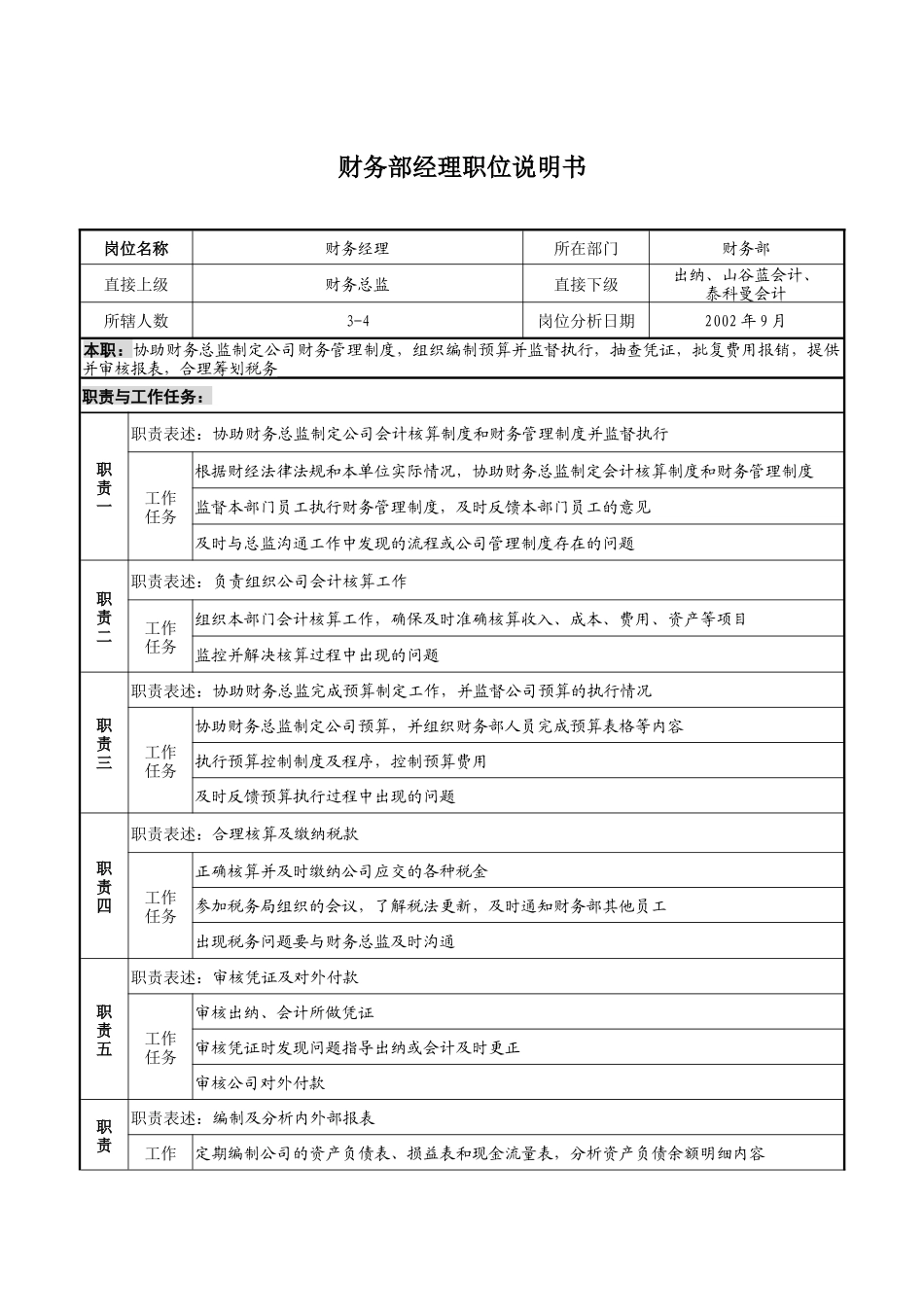 财务经理职位说明书_第1页