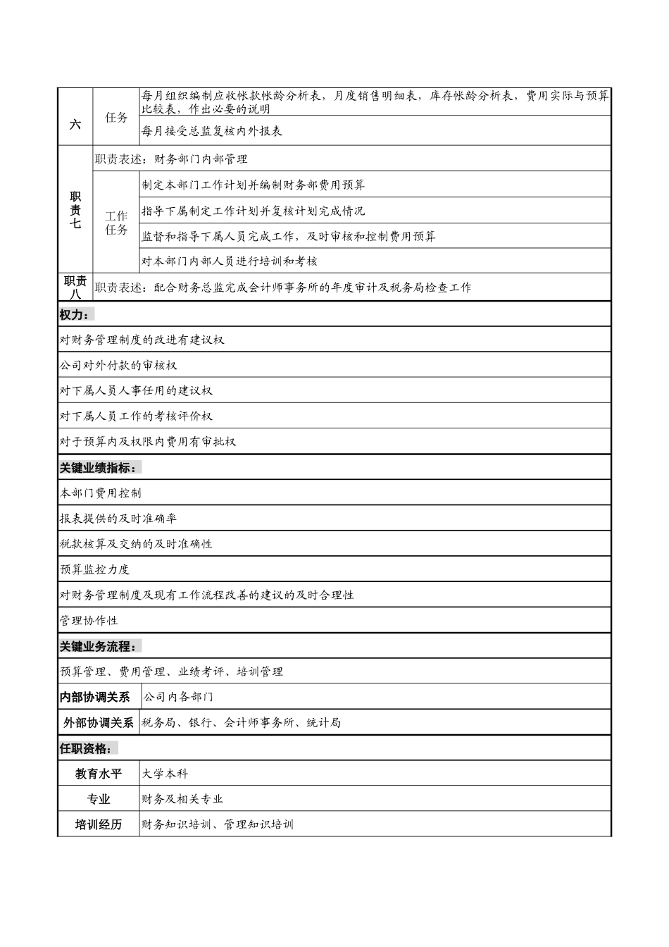 财务经理职位说明书_第2页