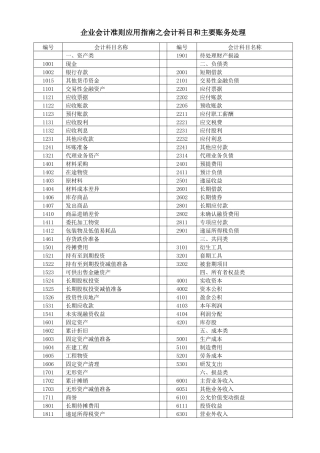 常用会计科目和主要账务处理
