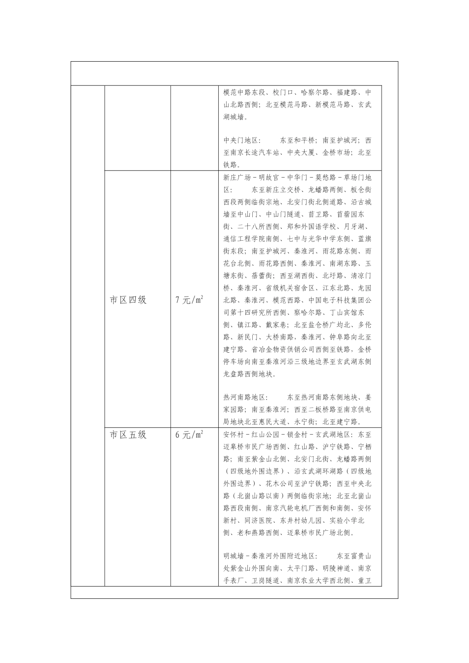 城镇土地使用税税率_第3页