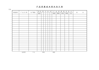 产品质量成本损失估计表
