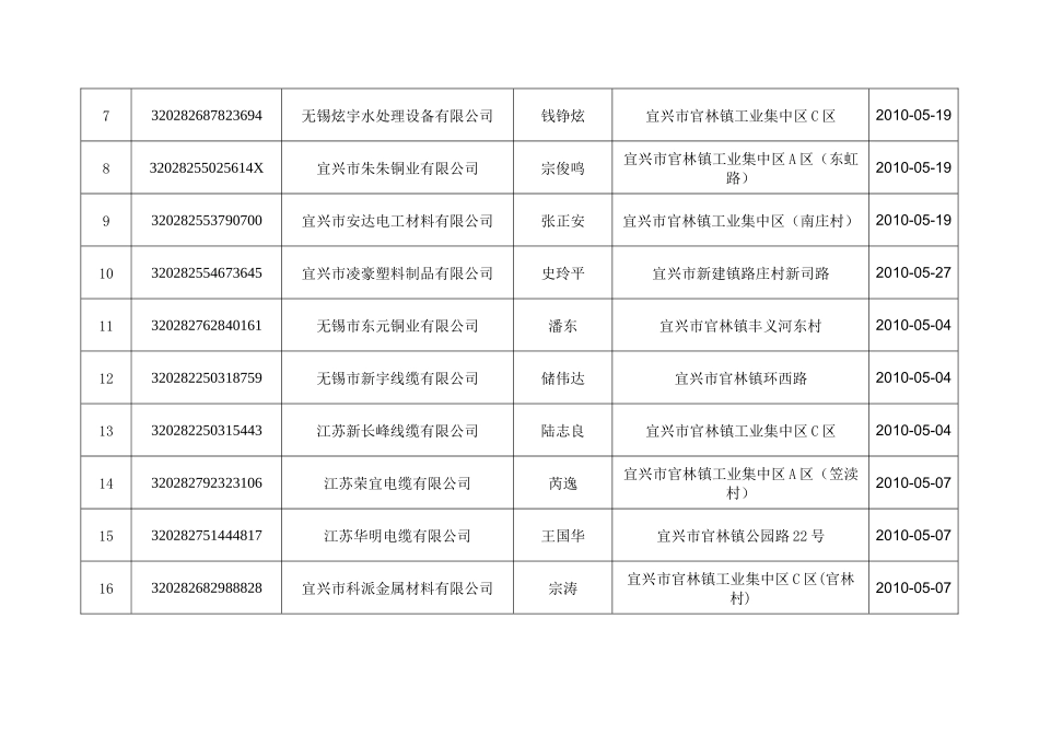 第六税务分局XXXX年5月税务行政许可事项公示-税_第2页