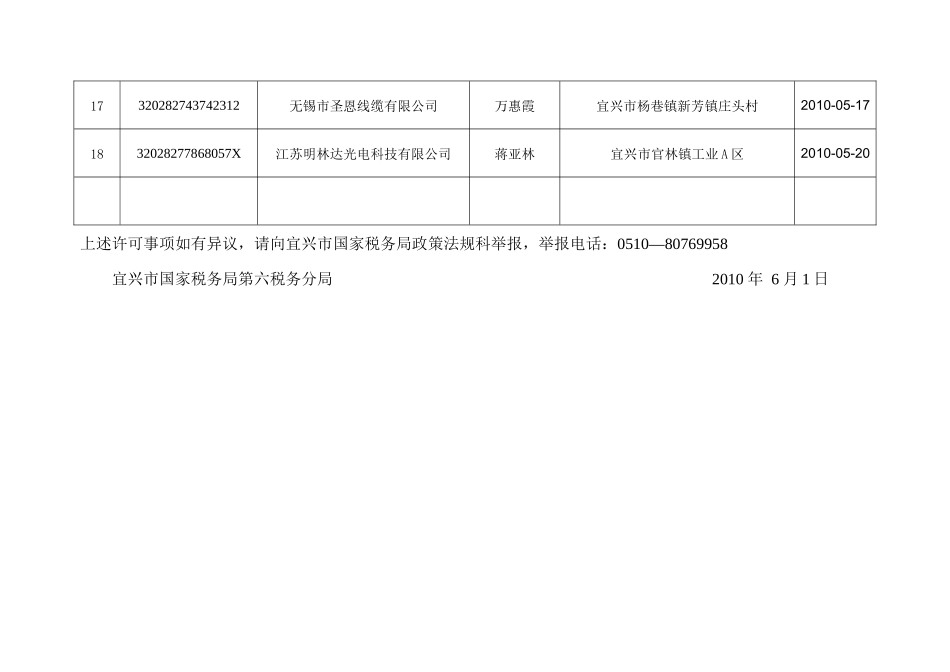 第六税务分局XXXX年5月税务行政许可事项公示-税_第3页