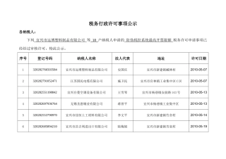 第六税务分局XXXX年5月税务行政许可事项公示-税