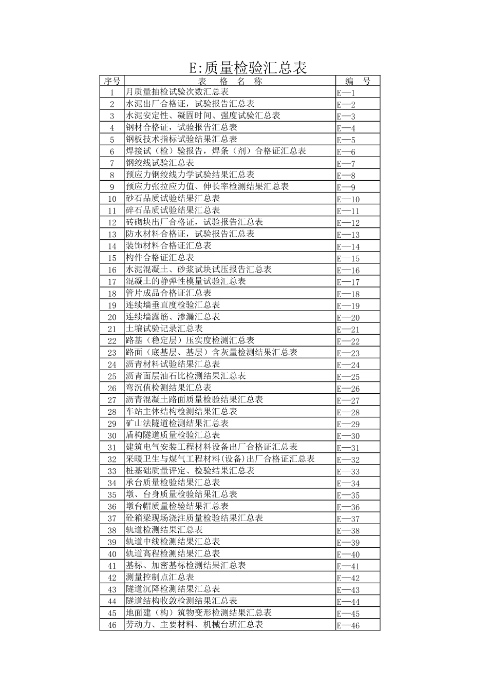 E：质量检验汇总表2_第1页