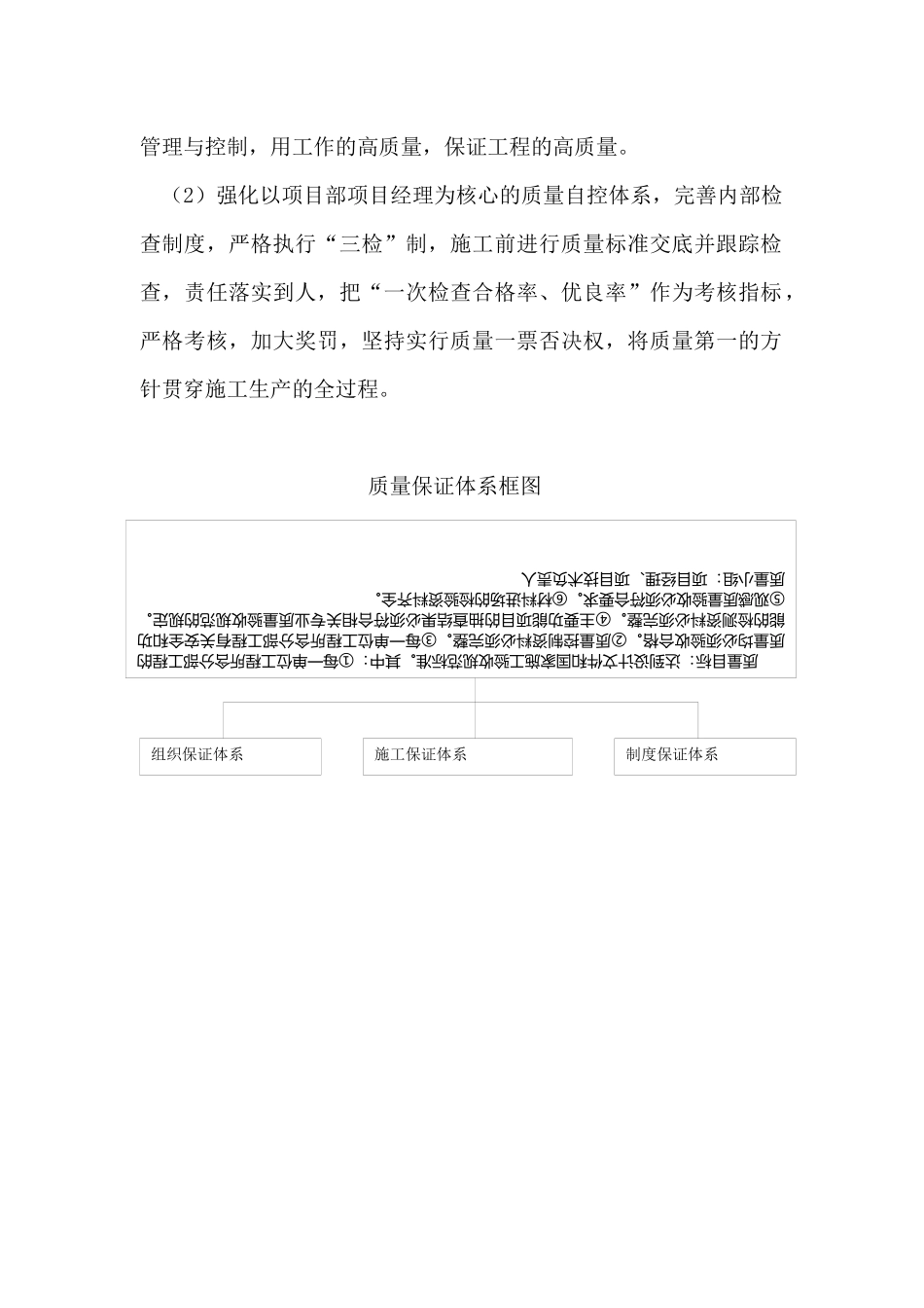 工程质量保证体系介绍_第2页