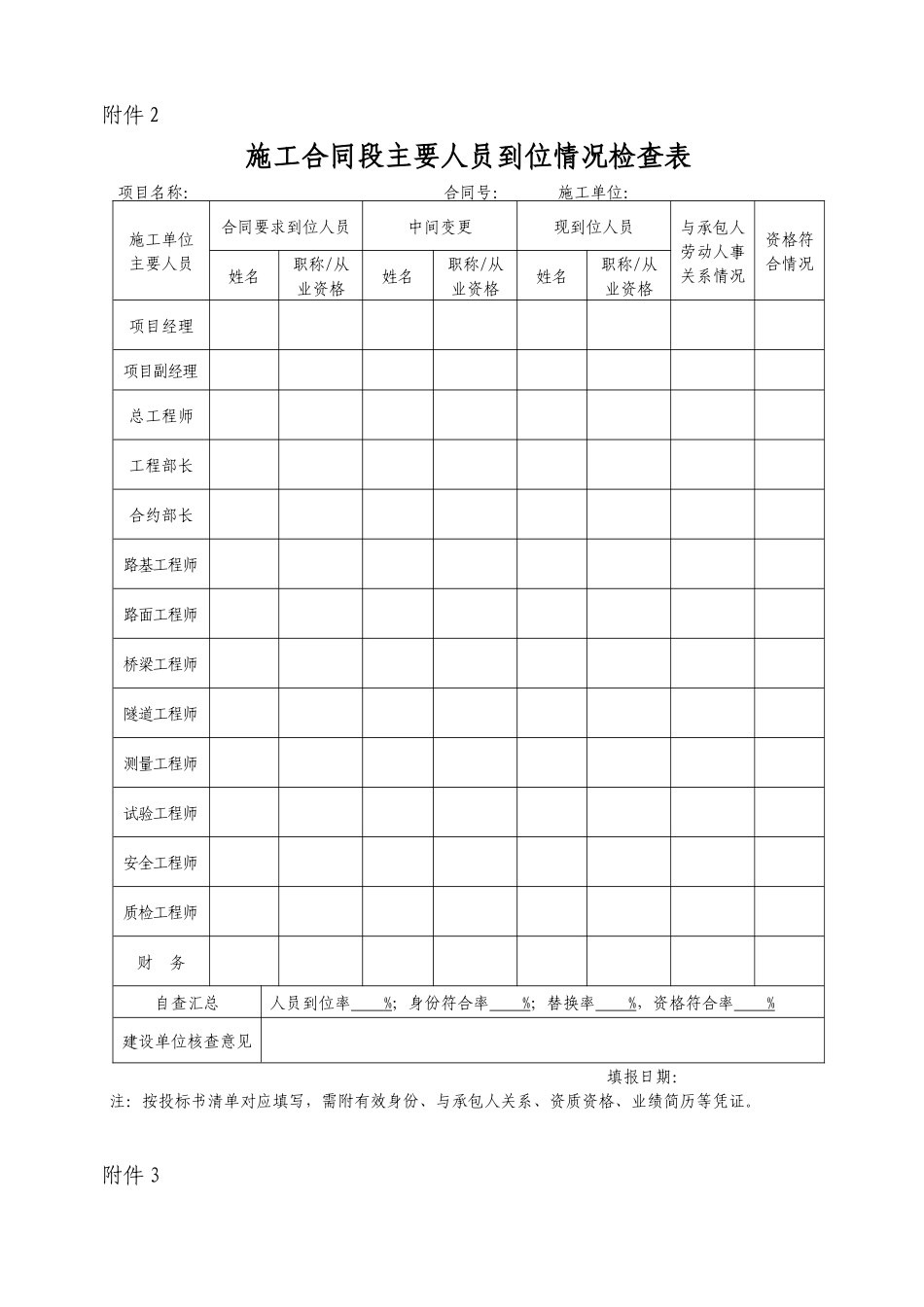 广东省高速公路工程质量安全综合检查办法附件-2_第2页