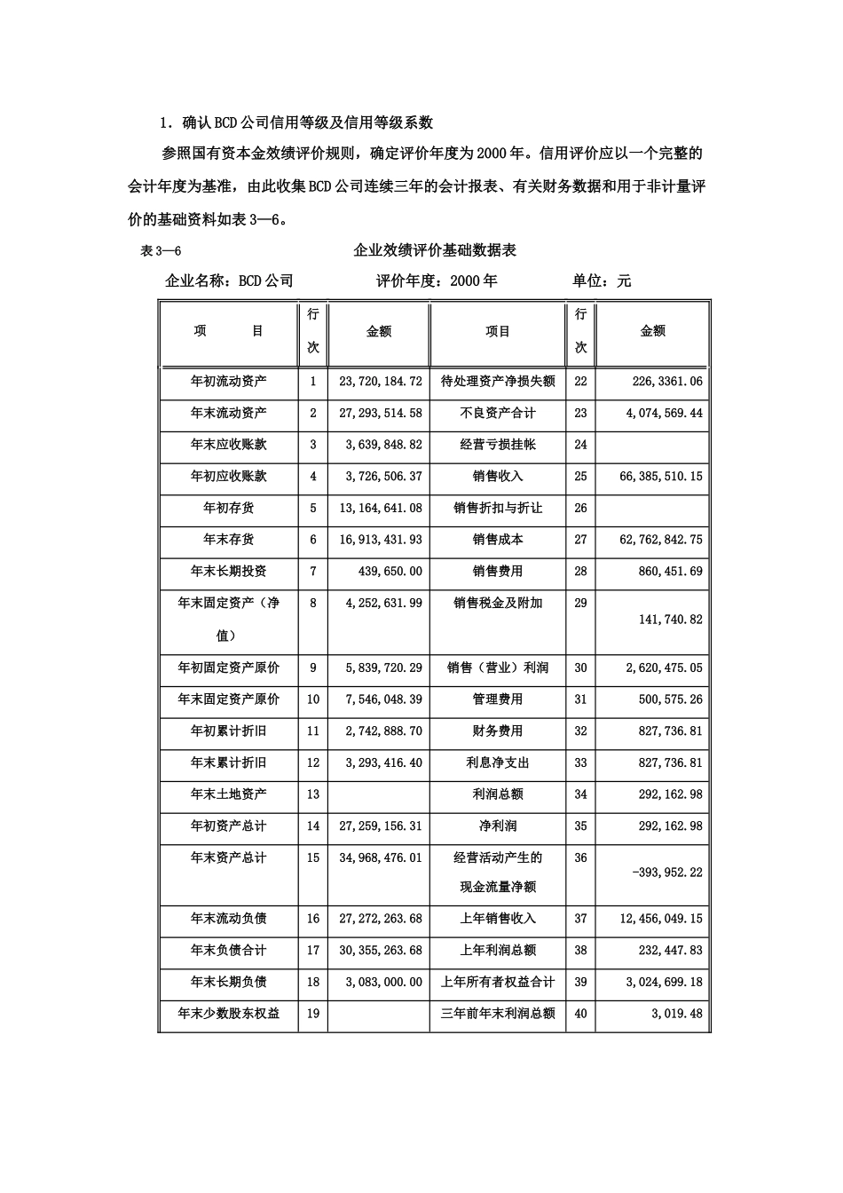二、信用评价法案例_第2页