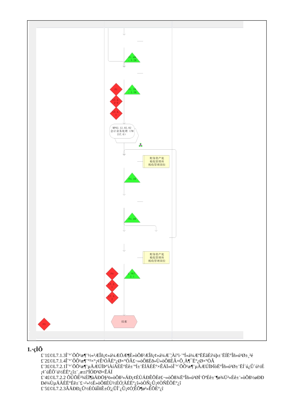 MP02.04.03 增值税_第3页