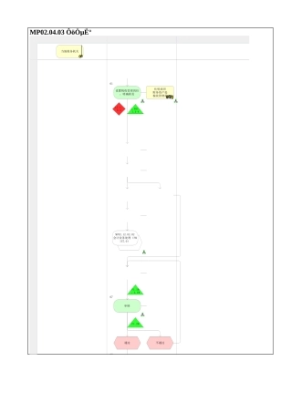 MP02.04.03 增值税