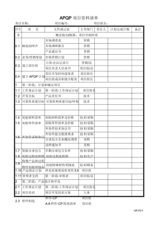 APQP--全套表格