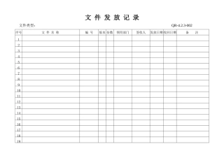 ISO须用的表格--1 Microsoft Word 文档