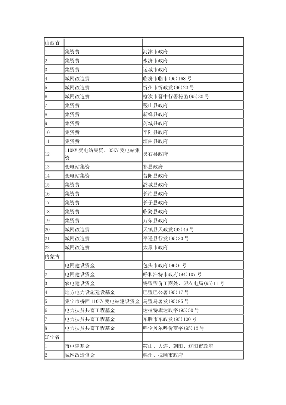 附件二取消的省级以下基金(资金)_第2页