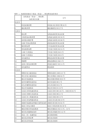 附件二取消的省级以下基金(资金)