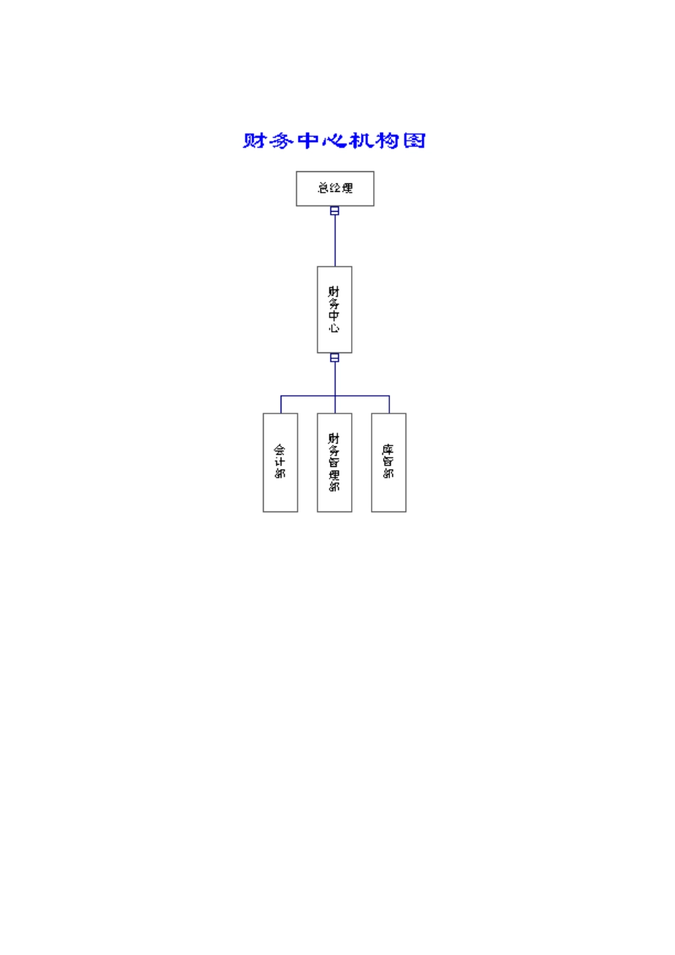 部门职能财务会计部，财务会计部经理_第1页