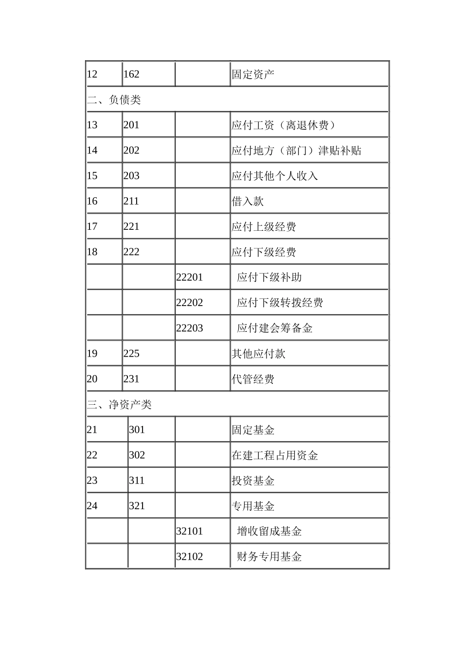 第二部分会计科目名称和编号_第2页
