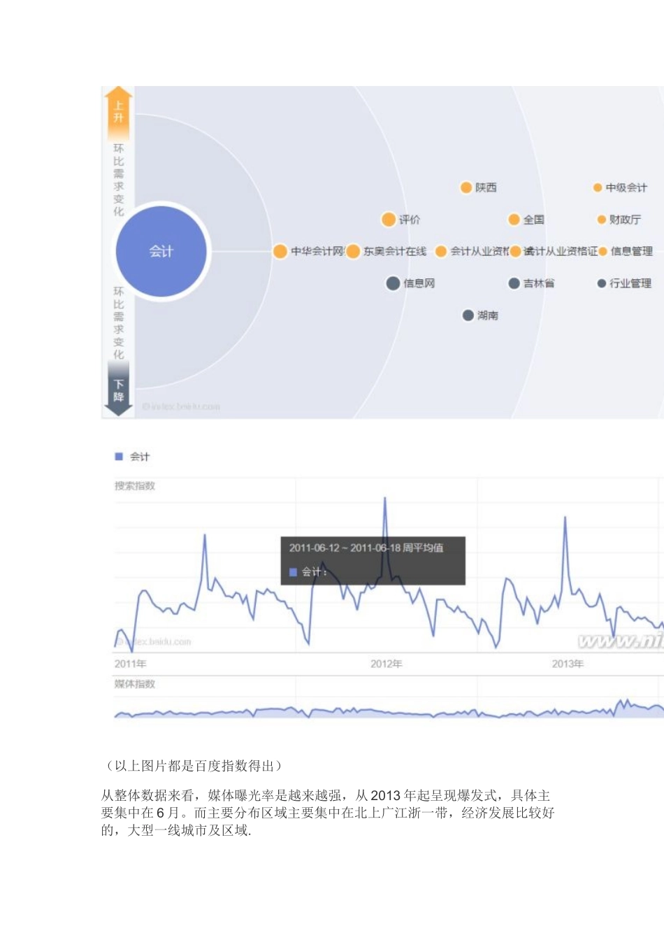 垂直细分会计在线教育APP的全面分析_第3页