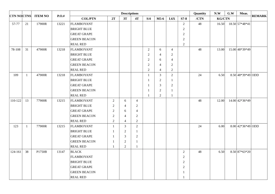 报关_明细装箱单_第2页
