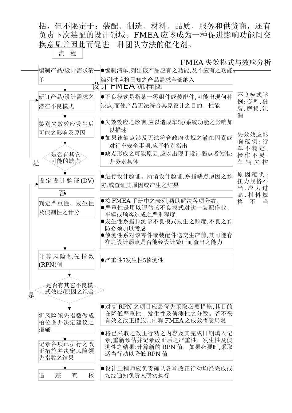 FMEA失效模式与效应分析_第3页